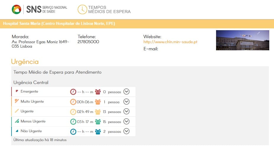 tempos de espera hospital santa maria